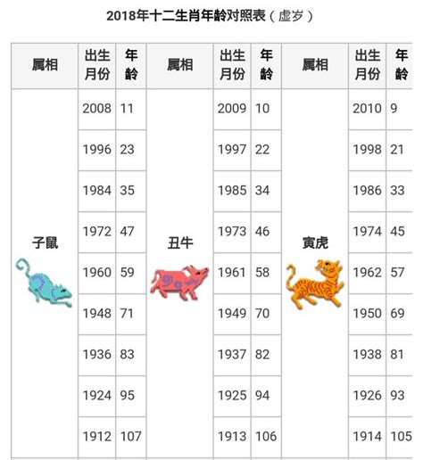 1952年屬什麼|【十二生肖年份】12生肖年齡對照表、今年生肖 